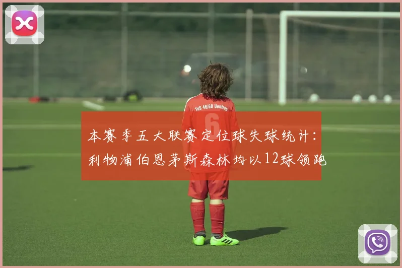 本赛季五大联赛定位球失球统计：利物浦伯恩茅斯森林均以12球领跑